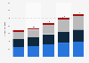 Loan portfolio of Banco do Brasil worldwide from 2019 to 2023, by type (in billion Brazilian reals)