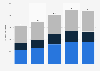 Loan portfolio of Banco Bradesco worldwide from 2019 to 2023, by type (in billion Brazilian reals)