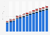 Advertising spending in the Asia-Pacific region from 2018 to 2030, by subregion (in billion U.S. dollars)