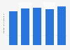 Medical doctors per 10,000 population in South Africa from 2016 to 2021