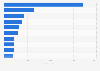 Largest central banks worldwide as of March 2024, by international reserve assets (in billion U.S. dollars)