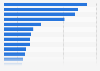 Largest banks in the Asia-Pacific region as of December 2023, by assets (in billion U.S. dollars)