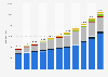 Value of loans by the Industrial and Commercial Bank of China from 2011 to 2023, by segment (in billion yuan)