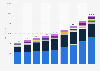 Gross loans and advances to customers of the China Construction Bank from 2015 to 2023, by segment (in billion yuan)