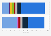 Representation in Indian parliament as of June 2023, by party