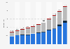 Total loans and advances to customers by the Agricultural Bank of China from 2013 to 2023, by type (in billion yuan)