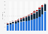 Loans and advances to customers by Bank of China from 2009 to 2023, by type (in billion yuan)