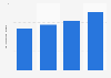 Net interest income of the ASB Bank Limited in New Zealand from financial year 2020 to 2023 (in billion New Zealand dollars)