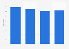 Cost to income ratio of the ASB Bank Limited in New Zealand from financial year 2020 to 2023