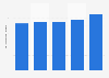 Net interest income of ANZ bank in New Zealand from financial year 2018 to 2022 (in billion New Zealand dollars)