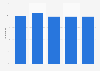 Cost-to-income ratio of ANZ bank in New Zealand from financial year 2019 to 2023*