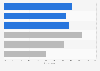 Most mentioned positive and negative aspects of the housing program Mais Habitação in Portugal in December 2023