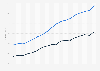 House price index (HPI) in Portugal from 1st quarter 2020 to 2nd quarter 2024, by category