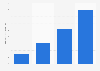 Sales value of the virtual Youtuber (VTuber) market in Japan from fiscal year 2020 to 2023 (in billion Japanese yen)