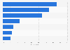 Public opinion on the impact of housing prices and interest rates in Portugal in 2023