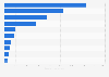 Products and services most complained about to the Banking Ombudsman Scheme in New Zealand in Q2 2023, by number of complaints