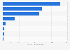 Market size of premium beauty and personal care in Australia in 2022, by segment (in million Australian dollars)