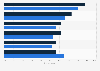 Consumer attitudes towards personalization and customer experience offered by a company worldwide in 2020 and 2022