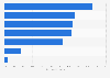 Share of complaints received by the Banking Ombudsman Scheme in New Zealand in financial year 2023, by complainant age group