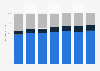 Distribution of completed buildings in Portugal from 2017 to 2023, by type