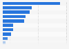 Top disruptions to professional organizations worldwide in 2023