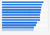 Sports and outdoor online shops loyalty in the United Kingdom (UK) in 2023, by brand