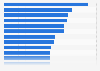 Beauty and health online shops popularity in the United States in 2023, by brand