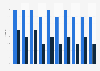 Online shopping conversion rate of luxury apparel and handbags worldwide from 2nd quarter 2022 to 3rd quarter 2024