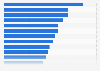 Beauty and health online shops usage in the United States in 2023, by brand