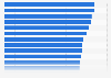 Beauty and health online shops loyalty in the United States in 2023, by brand