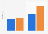 Number of political parties composing an alliance in India from 2019 and 2023