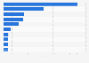 Largest political parties in the world in 2023, by membership (in millions)