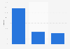 Sales growth of selected products on online marketplaces in Russia in December 2024 (compared to the previous month)