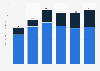 Value of loans and receivables by Emirates NBD worldwide from 2018 to 2023, by economic sector (in billion United Arab Emirates Dirham)