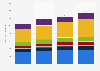 Gross loans and advances by Standard Bank Group worldwide from 2020 to 2023, by segment (in billion South African rand)