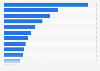 Most decisive issues for the legislative elections in France as of June 2024