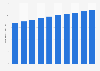 Number of attorneys practicing law in Japan from 2013 to 2022 (in 1,000s)