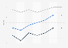 Retail real estate prime yield in Portugal from 2018 to 1st quarter 2024, by market