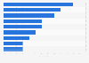 Leading media where parents saw a commercial for the last thing they bought for their teenage children in the United States as of June 2024