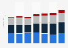 Cost distribution of data breach worldwide from 2018 to 2024, by main cost segments (in million U.S. dollars)