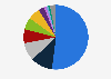 Distribution of white wine grapes crushed in South Australia in 2024, by variety