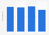 Estimated number of otaku (geeks) in the manga segment in Japan from 2021 to 2023 (in millions)