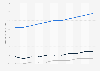 Average price per unit in the tobacco products market in Indonesia from 2019 to 2029, by segment (in U.S. dollars)