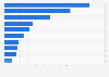 Value of tobacco and their manufactured substitutes imported to Indonesia in 2023, by country of origin (in million U.S. dollars)