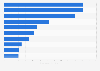 Value of tobacco and their manufactured substitutes exported from Indonesia in 2023, by destination country (in million U.S. dollars)