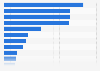 Retail sales value of naturally healthy packaged food products in India in 2023, by product type (in billion U.S. dollars)