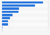 Retail sales value of naturally healthy beverages in India in 2023, by product type (in million U.S. dollars)