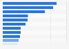 Leading gifts consumers in the United States planned to buy for themselves during the holidays in 2024, by product category