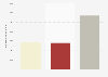 Amount of wine grapes crushed for wine production in Australia in 2024, by type (in metric tons)