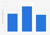 Average annual spending of otaku (geeks) in the manga segment in Japan from 2021 to 2023 (in 1,000 Japanese yen)